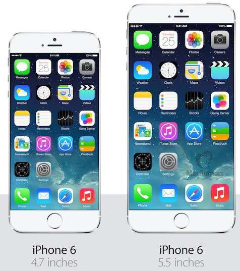 Which iPhone 6 should I buy?